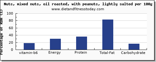 vitamin b6 and nutrition facts in mixed nuts per 100g
